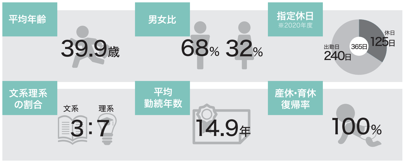 人事データ