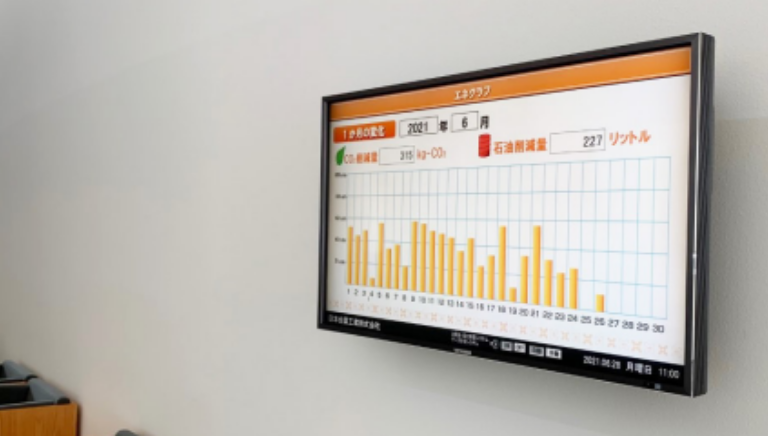 エネルギー使用量を表示するデジタルサイネージ