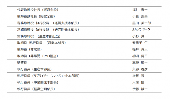 役員人事のお知らせ | ゼノアック［日本全薬工業］